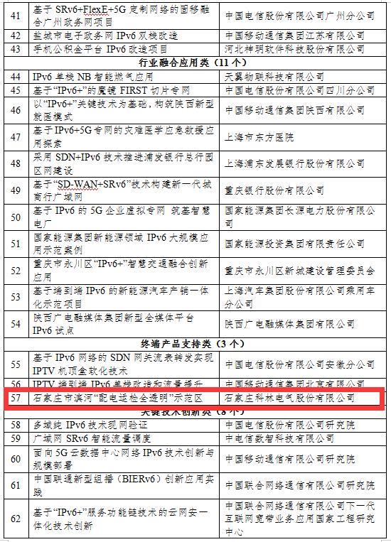 Bodog·(中国区)官方网站