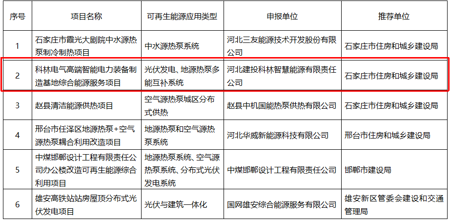 Bodog·(中国区)官方网站